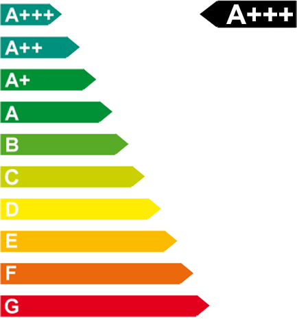 Energy efficiency class aaaa